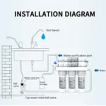 Uf Water Purifier Drink Water Filter Membrane for Water Purifier