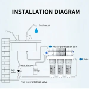 Uf Water Purifier Drink Water Filter Membrane for Water Purifier