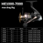 Topline Fishing Reel HE500 800-7000 High Quality Spinning Reel Gear Ratio 5.2:1 Metal Spool Saltwater Reel Fishing 8KG Max Drag