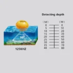 Portable 100M Sonar LCD Bait Echo Sounder Fishing Detector Sensor Detector Fish Detector Outdoor