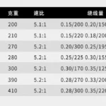 5.2:1 Gear Ratio Spinning Reels High Quality Casting Saltwater Fishing Reels