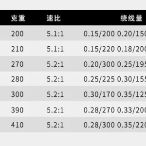5.2:1 Gear Ratio Spinning Reels High Quality Casting Saltwater Fishing Reels