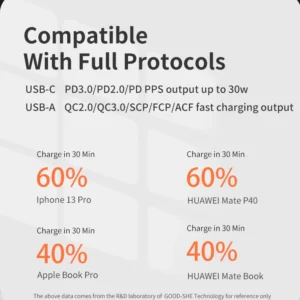 30w Dual Ports30w GaN Usb c Charger Adaptateur Type c for iphone Charger 20w Original