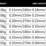 Freshwater Carp Fishing Reels Metal Spinning Reel Baitcasting Pole Reel