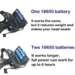 2500 Lumens Brightest Head Lamp IPX4 Headlight for Camping Outdoors 2 in 1 USB Rechargeable Headlamp COB Work Flashlight Torch