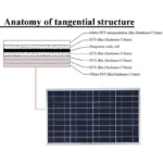 Outdoor Solar Panel 600W 12V Polycrystalline USB Power Portable Rechargeable Solar Cell Solar Generator for Home Lighting Camp