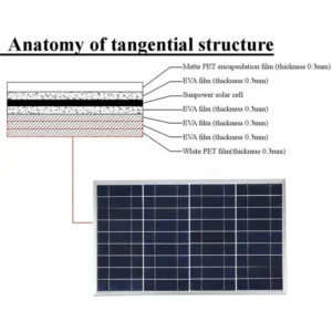 Outdoor Solar Panel 600W 12V Polycrystalline USB Power Portable Rechargeable Solar Cell Solar Generator for Home Lighting Camp