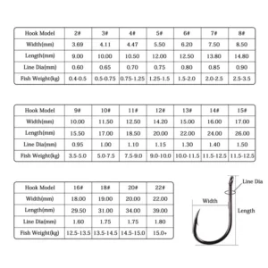 Aorace 40-100pcs/Box Fishing Hook Iseama Circle Carp Eyed Fishing Hook Size 2-22# Ring eye Japan Fishhooks Single Jig Hook